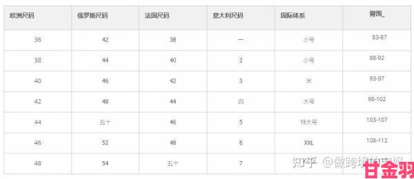 欧洲尺码日本尺码专线韩国消费者必看揭露跨境尺码欺诈内幕