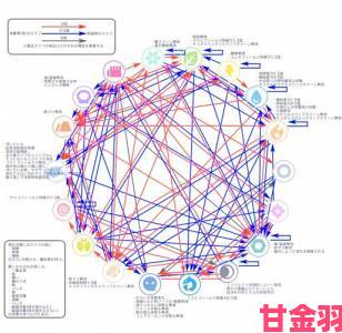 深入剖析躺平修炼：五行克制与成长路径全解