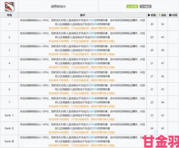 重要|明日方舟熔泉角色抽取性价比分析