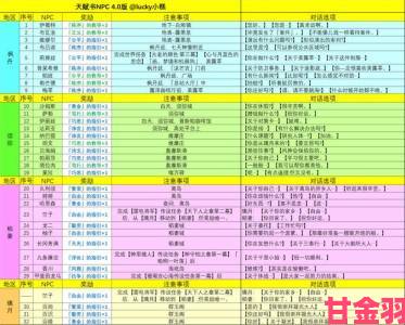 《原神》4.1版各角色天赋素材获取指南