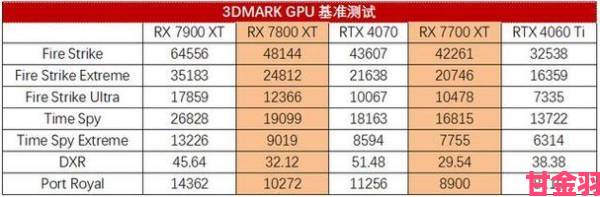 测评|AMD确认Vega游戏显卡月底将发布，可否与GTX 1080一较高下？