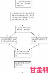 17.c18-起草免费流程复杂吗？这份指南告诉你答案