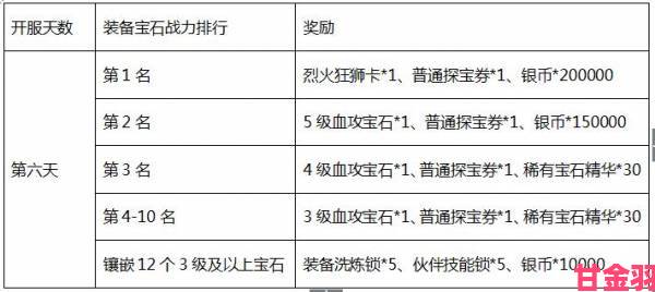 69天堂社交玩法全攻略公会运营与组队协作技巧