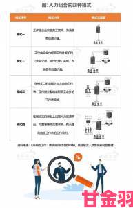 资深管理者详解八人轮换和9人轮换适用场景与调整策略