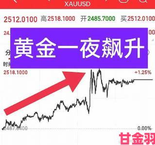 快讯|实时追踪今日黄金价格走势图：关键节点或触发新一轮行情