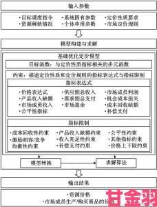 十八模终极优化方案如何通过十八模实现工作效率质变