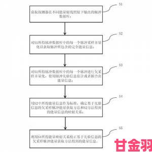 十八模终极优化方案如何通过十八模实现工作效率质变