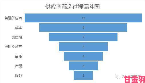 新潮|深度解析www.1688.my进入后如何筛选优质供应商