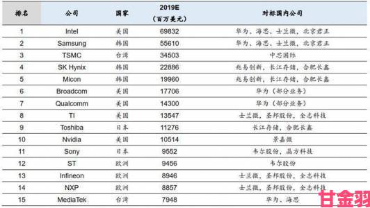 追报|添花核心如何改变行业格局网友热议背后真相大揭秘