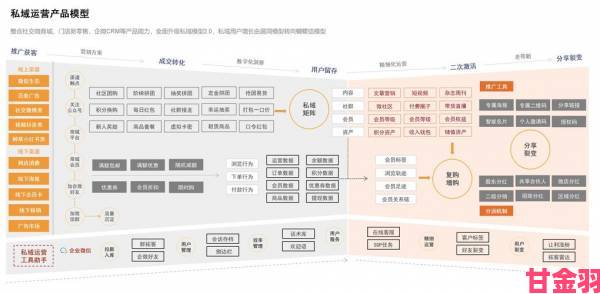 战报|8x8x华人永久免费究竟动了谁起底免费模式背后的商业博弈