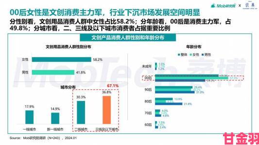 国产视频第一页行业生态报告用户最关注的三大趋势