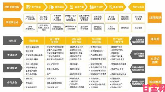 国内永久免费saas crm行业观察数字化工具如何重构客户关系