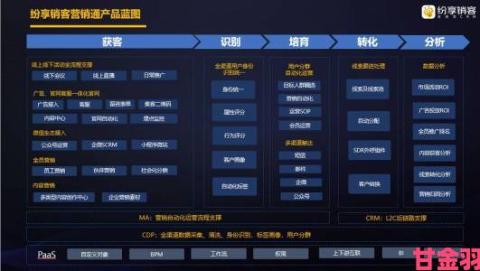 国内永久免费saas crm行业观察数字化工具如何重构客户关系