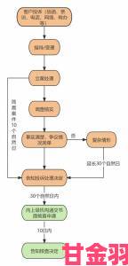 精彩|在线a视频遭集体投诉用户如何通过正规途径高效维权