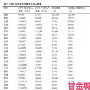 亚洲一区二区三背后隐藏的经济差距有多大网友热议真实数据曝光