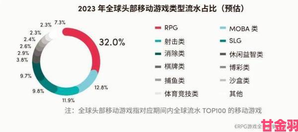 免费游戏在欧市占比达五成，凸显免费之优