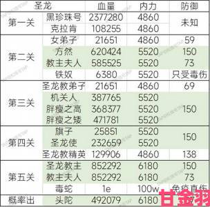 提示|暴走英雄坛武学选择及排名攻略