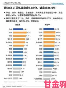 深度调查ehviewer白色版用户群体画像