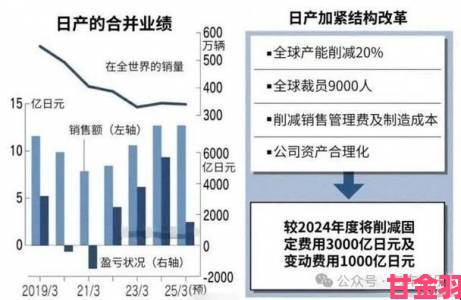 日产一线二线三线在市场中为何引发用户持续争议？