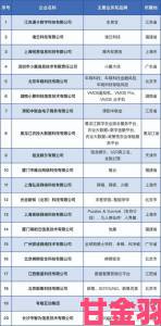 新探|从青青草国产看本土企业如何在激烈竞争中逆势增长