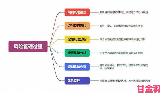 办公自动化OA需求落地难点剖析手把手教你规避实施风险