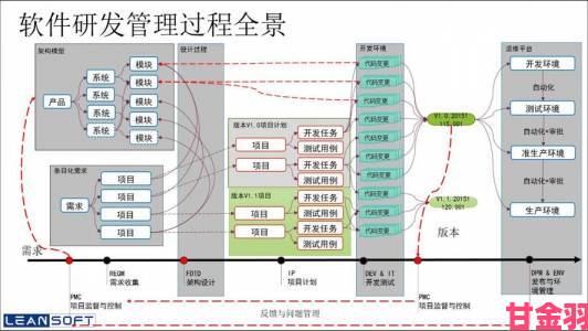 远程调m任务表举报全周期管理从准备到跟踪的完整策略