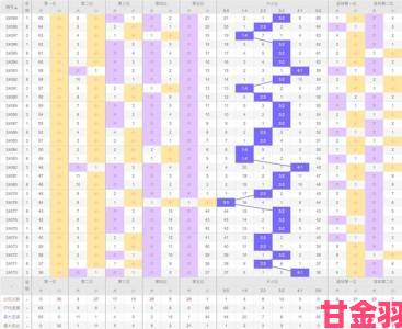 长期守号最佳5注技巧全解析教你精准锁定号码组合不踩雷