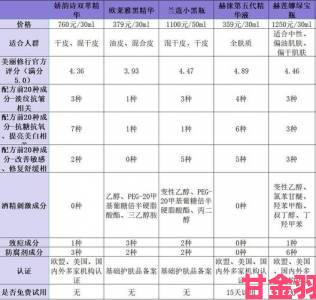 一区二三国产好的精华液品牌介绍里的黑马选手你是否都试过