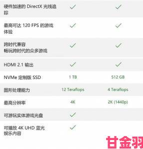 XBOXONE播放DVD功能深度评测家庭娱乐系统新选择