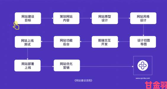 九一传媒公司制作网站的设计流程是否透明可控