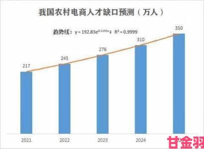 大众|91拔萝卜运营模式遭质疑深度调查揭开农产品电商真面目