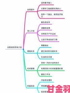 爆料|母亲的职业发展必看指南职场女性如何高效规划事业与家庭