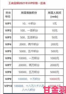 王者荣耀v10一共要充多少钱真实花费深度解析与消费规划建议