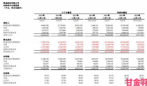 网易高管解读财报：未来谋求全球玩家认同