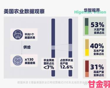 美国农夫导航与其他农业软件相比有哪些独特优势