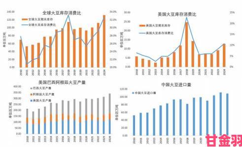 高清欧美精品xxxxx大豆行情波动下投资者必备的避险与获利全攻略