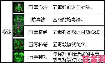 新潮|武林豪侠传普照门派实力评估