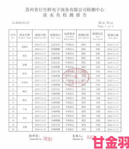 回顾|榴莲秋葵石榴检出农残超标 权威机构发布最新检测报告