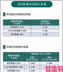 好看的韩国三色电费节省策略学会这些每月电费直降三成