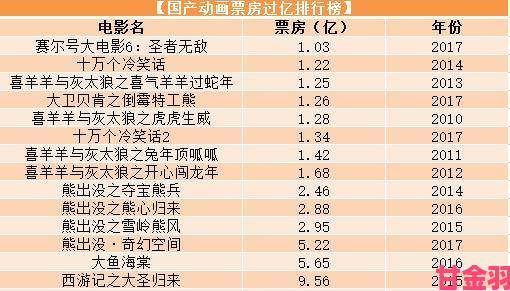 追报|《为何说偿还3电影是系列最佳？这三大突破值得细品》