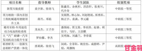 四川人姓交大比赛选手自述参赛经历揭露姓氏文化的现代碰撞