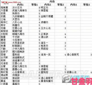 《侠客风云传》速刷经验攻略：速刷党的福音