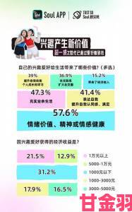 未来趋势预测叼嗨软件能否持续领跑社交应用赛道