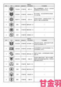 云图计划波妮算法最优搭配指南