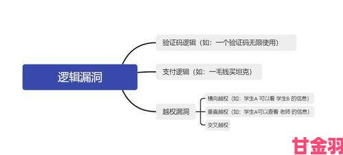 糖豆人不支持哪些平台用户举报流程存在哪些漏洞