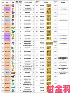 快递|《植物大战僵尸2》围栏之战全图文攻略