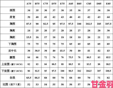 通知|亚洲码和欧洲尺码的区别全解析网购达人必看的选码秘籍