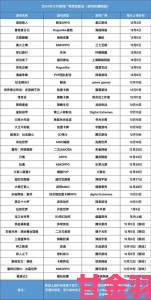 新探|雷霆游戏盛夏大放送13款趣味新游等你畅玩