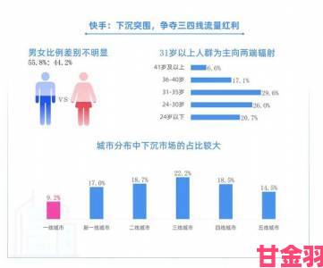 资讯|成人短视频用户画像曝光：这类人群成主要消费群体