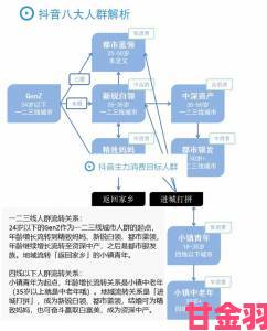 成人短视频用户画像曝光：这类人群成主要消费群体